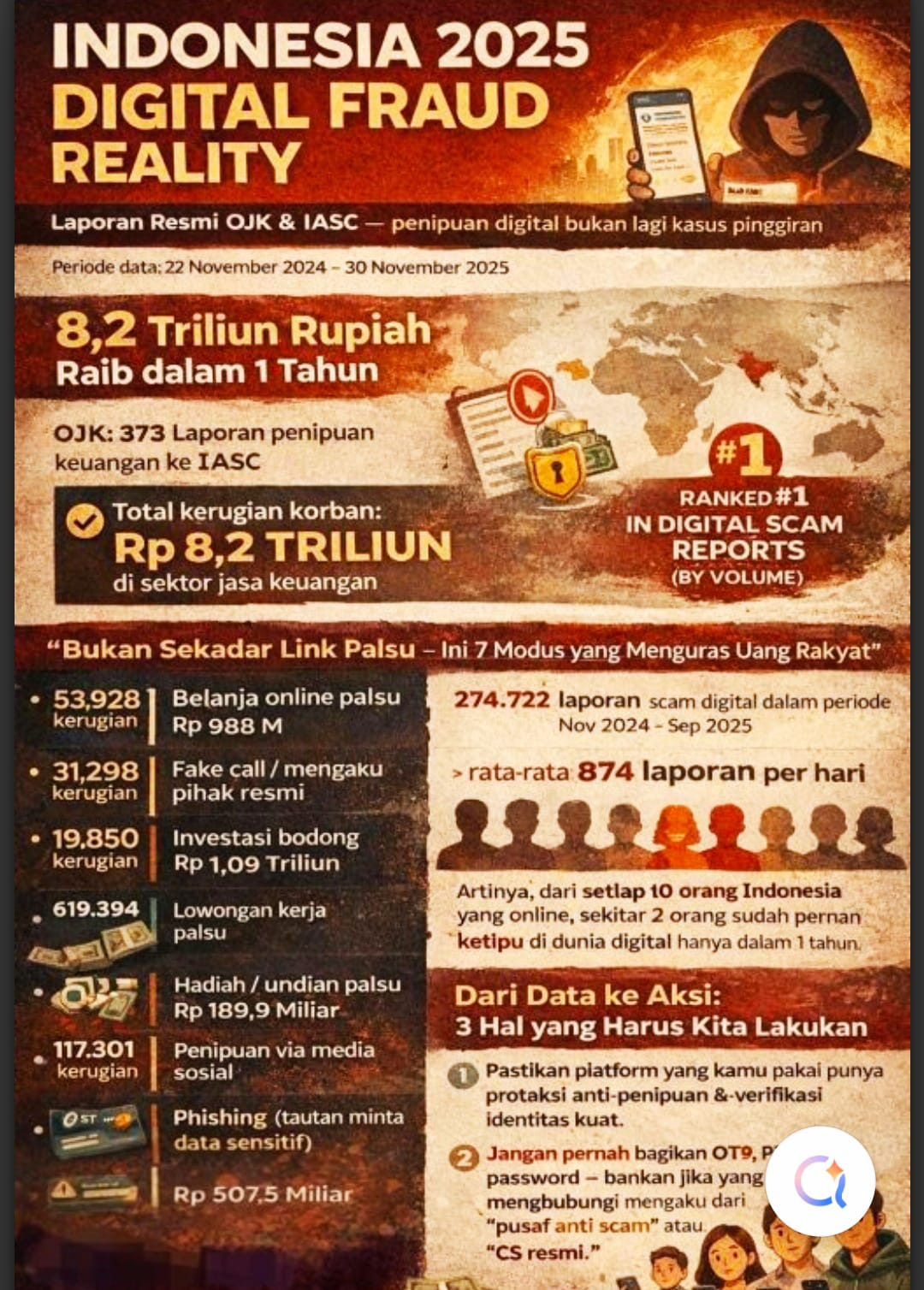 TERUNGKAP! Bahaya Tersembunyi Teknologi di Indonesia — Data Pribadi & Keamananmu Bisa “Dicuri” tanpa Disadari