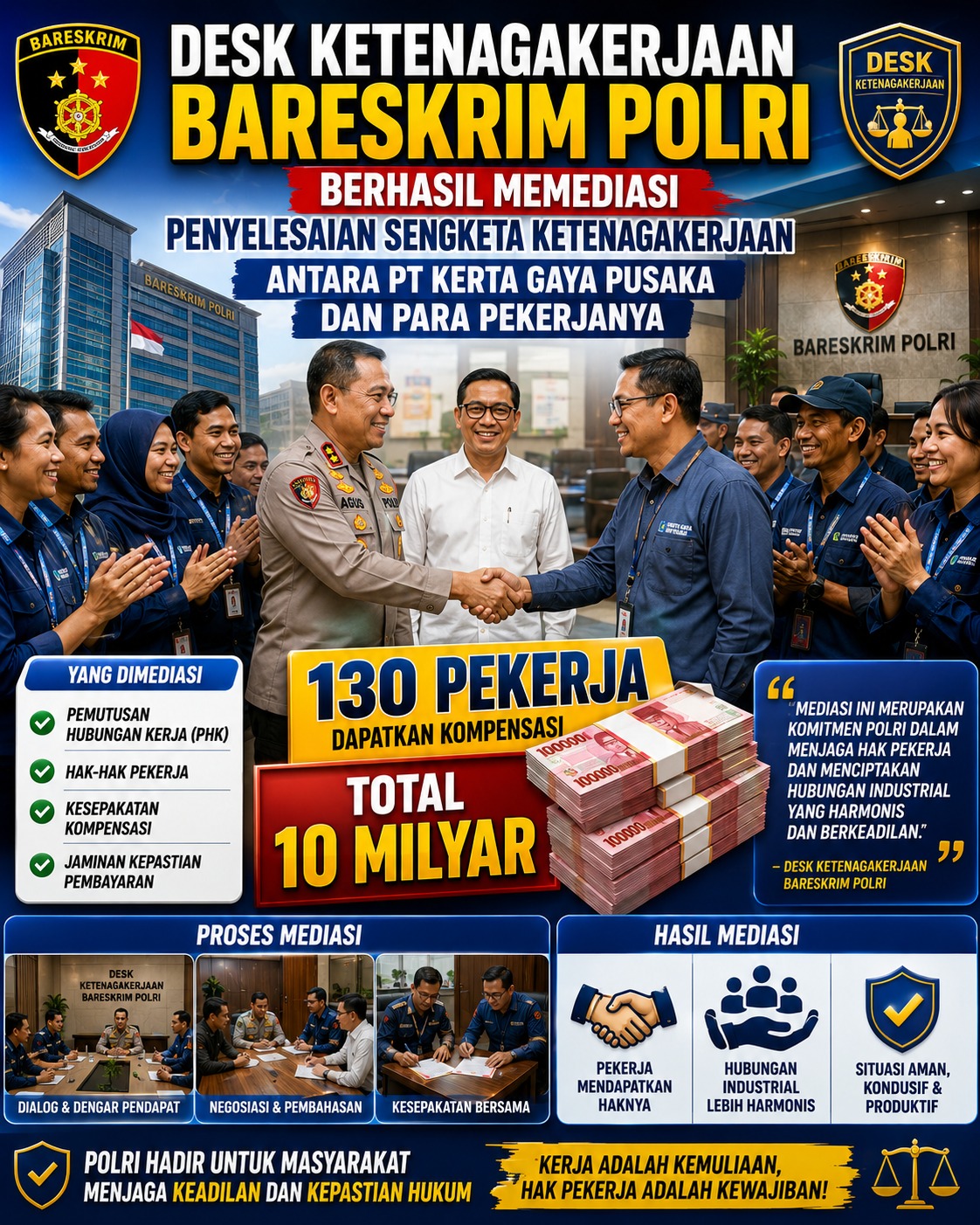 SOLUSI BERKEADILAN! Desk Ketenagakerjaan Polri Sukses Mediasi PT Kerta Gaya Pusaka dan Pekerja, Hak Kompensasi Rp 10 Miliar Disepakati Damai