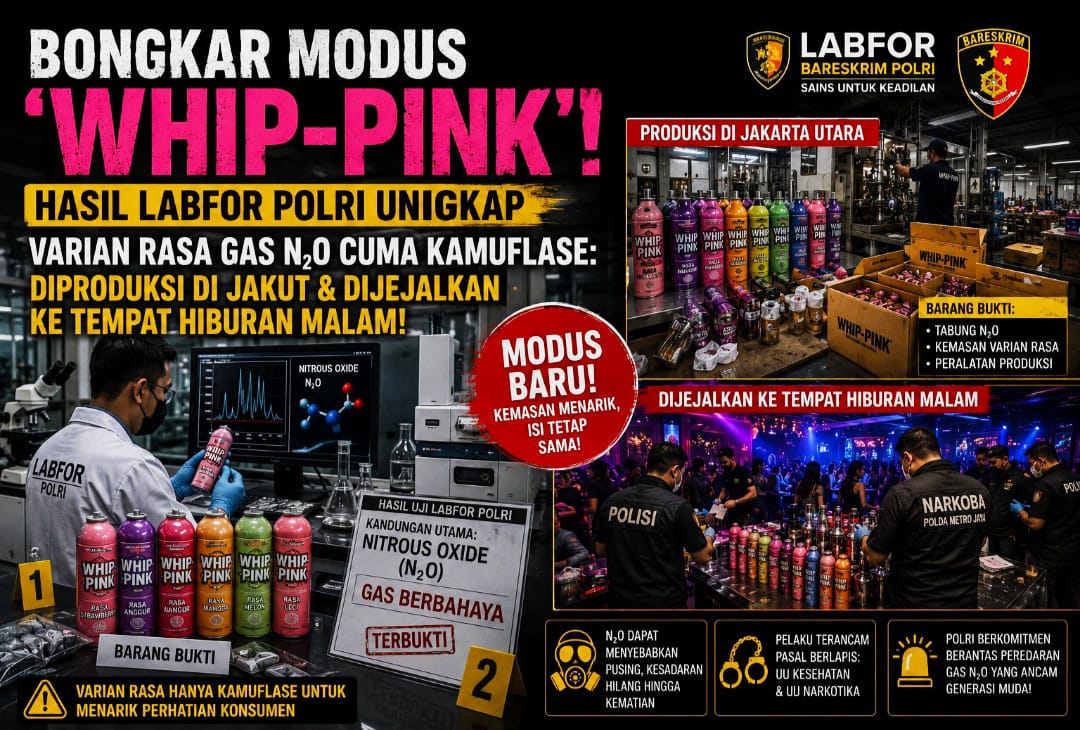 Hasil Labfor Polri Ungkap Varian Rasa Gas N2O Cuma Kamuflase: Diproduksi di Jakut & Dijejalkan ke Tempat Hiburan Malam!