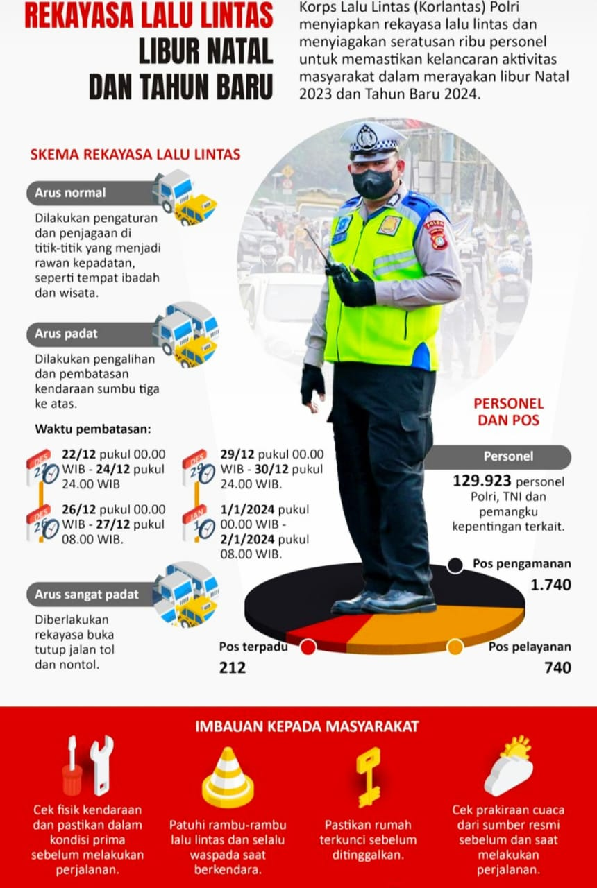 Hasil Evaluasi Nataru 2025–2026 Mengejutkan! Angka Kecelakaan Lalu Lintas Turun Tajam, Ini Kunci Suksesnya